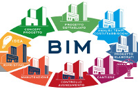 BIM